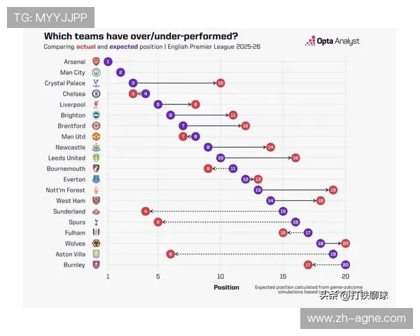 英超球队地位:分析英超各支球队在联赛中的地位与影响 英超球队地位:分析英超各支球队在联赛中的地位与影响