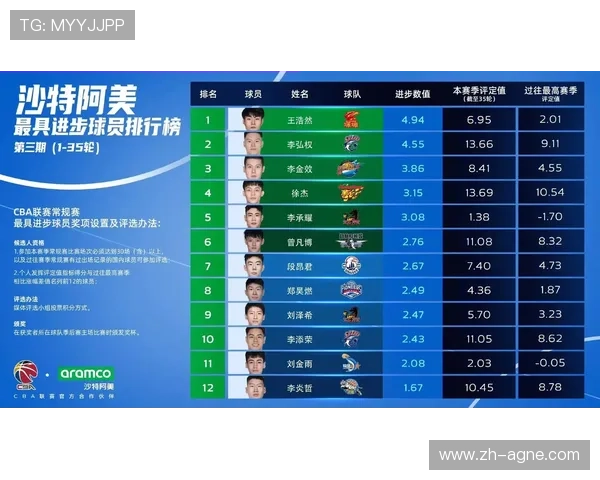 北京CBA球队2025赛季主要球员名单及能力解析 北京CBA球队2025赛季主要球员名单及能力解析