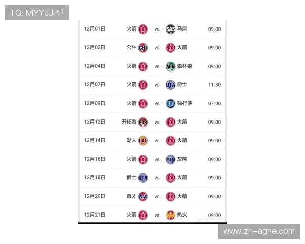 最新火箭队的新闻对球队发展有什么积极影响