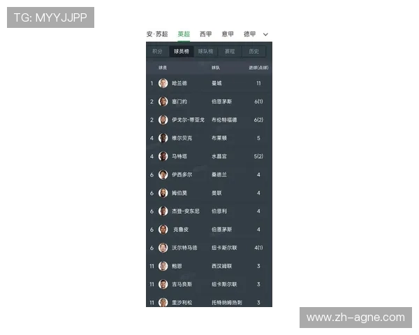 英超联赛最年轻球员排行榜及未来潜力分析
